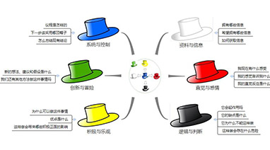 天堂一区人妻无码課（kè）堂：請戴上六頂思考（kǎo）帽去思考