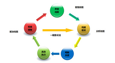 天堂一区人妻无码（xīng）環保大講堂係列之《係統性思維的構建》