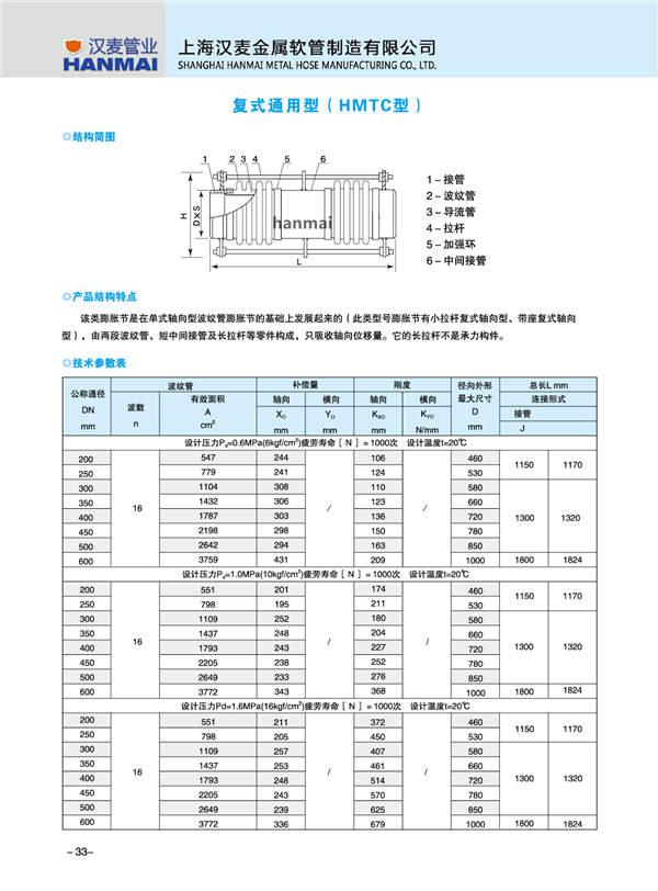 複式補償器