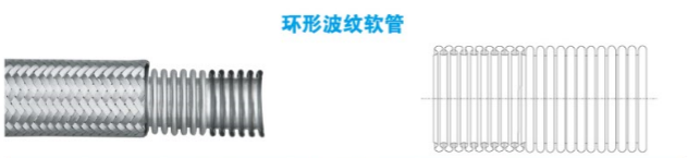 環波金屬軟管（guǎn）