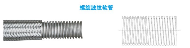 螺旋（xuán）波金屬軟管